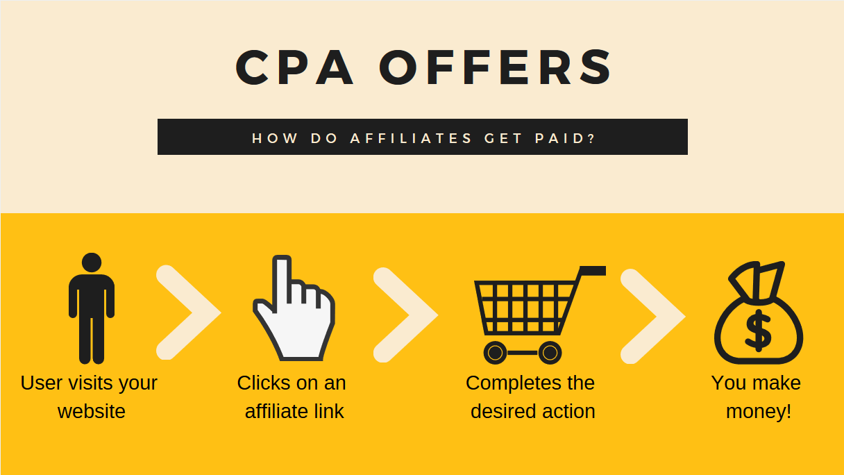 CPA-Offers_How-it-works-1
